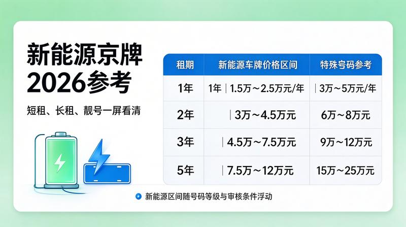 北京拍牌新规
